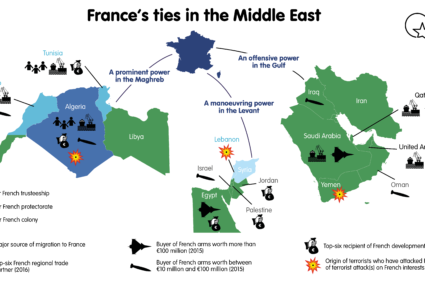 Extracts From “France’s Arab Policy: From de Gaulle to Macron”